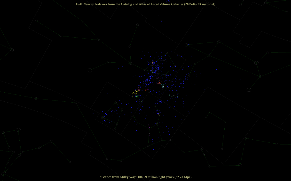 [screenshot of even-more-local-universe model from beyond the Centaurus A and M83 galaxy groups]