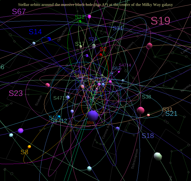 [screenshot of stellar orbits around the Milky Way's super-massive black hole at its center]